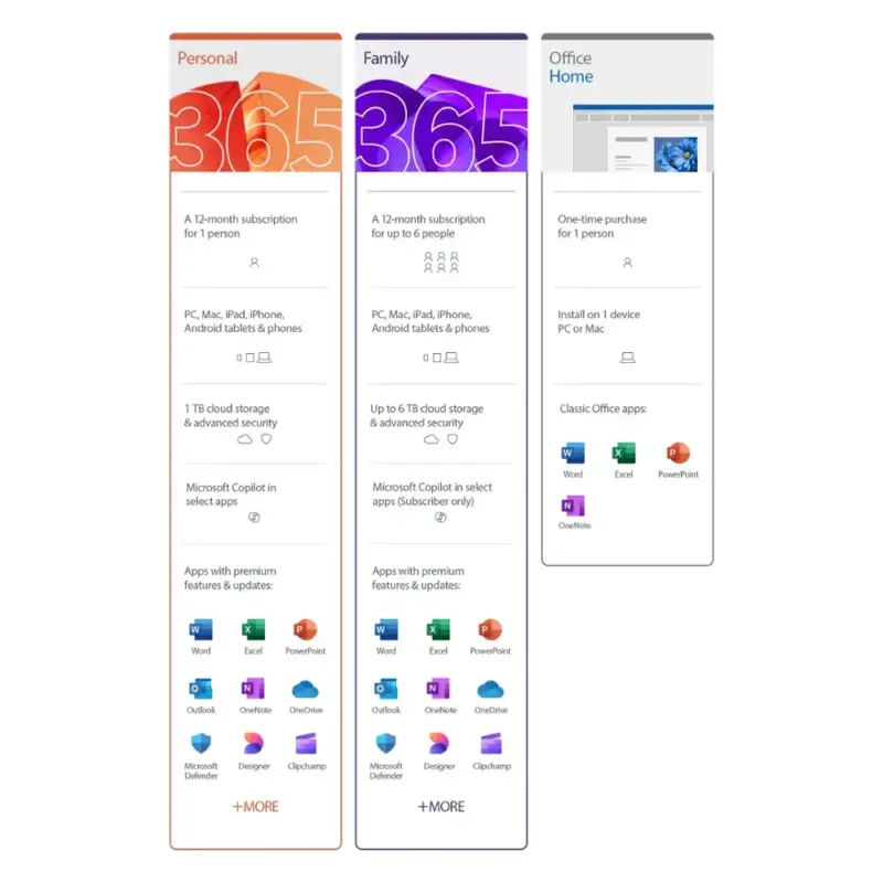 Microsoft 365 Personal | 12-Month Subscription + 3 FREE Months with Auto Renewal |1 person 5 Devices | 1TB OneDrive storage | Office apps - with Copilot - Image 2