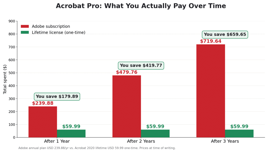 price chart desktop
