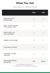 subscription vs lifetime comparion mobile