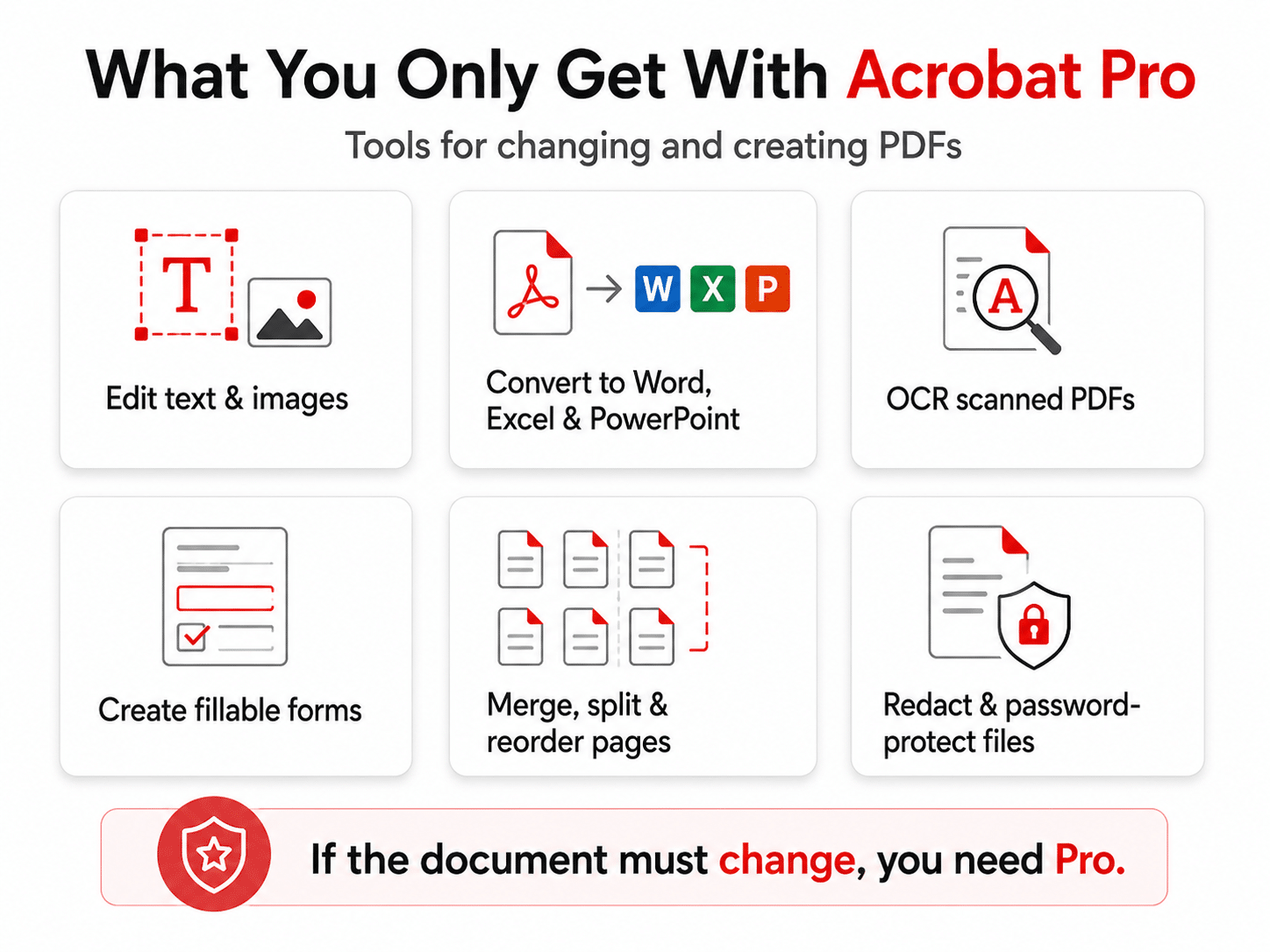 Detailed visual comparison showing the difference between free Adobe Acrobat Reader and paid Acrobat Pro.