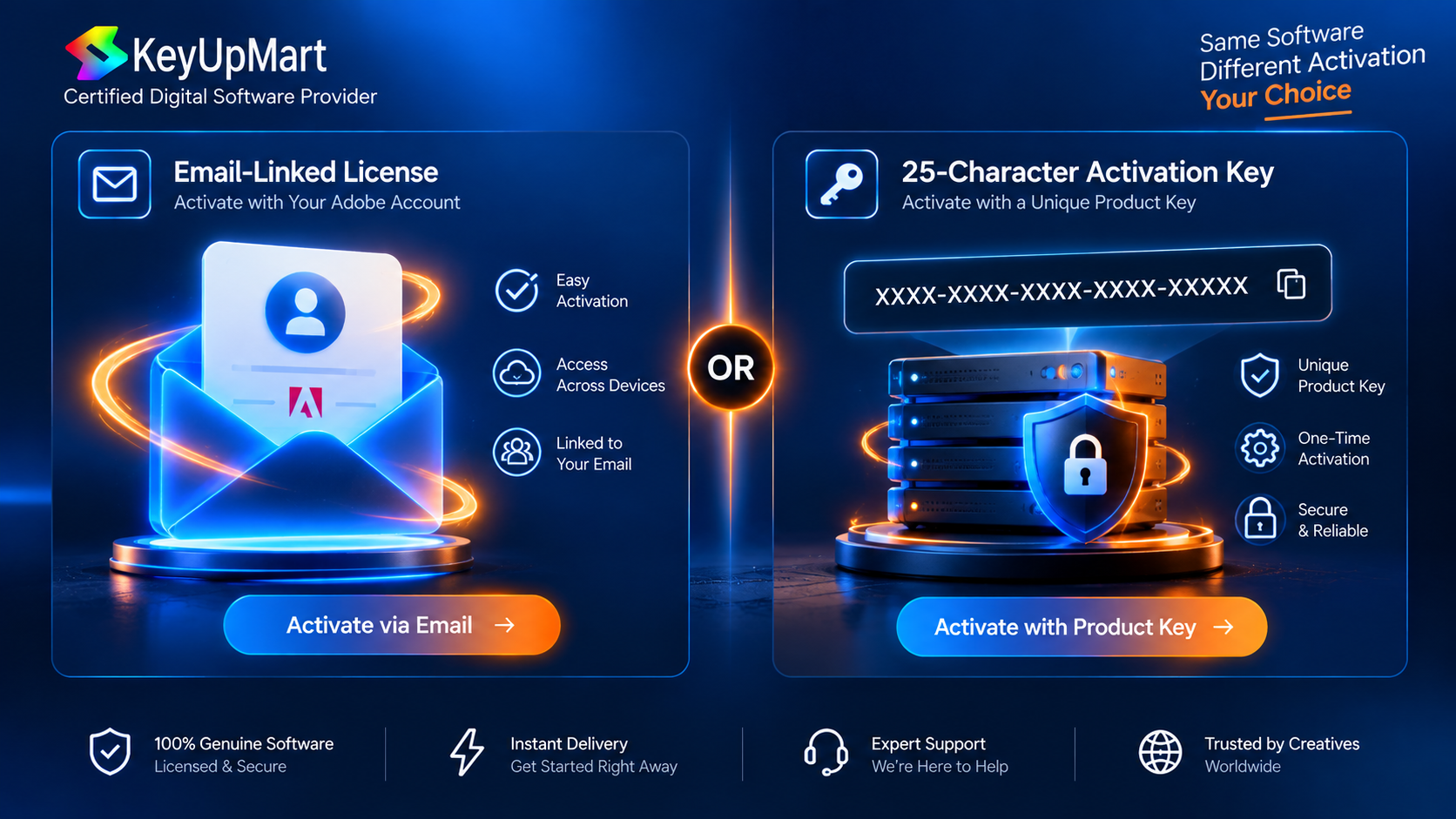 How legitimate Photoshop license resale works