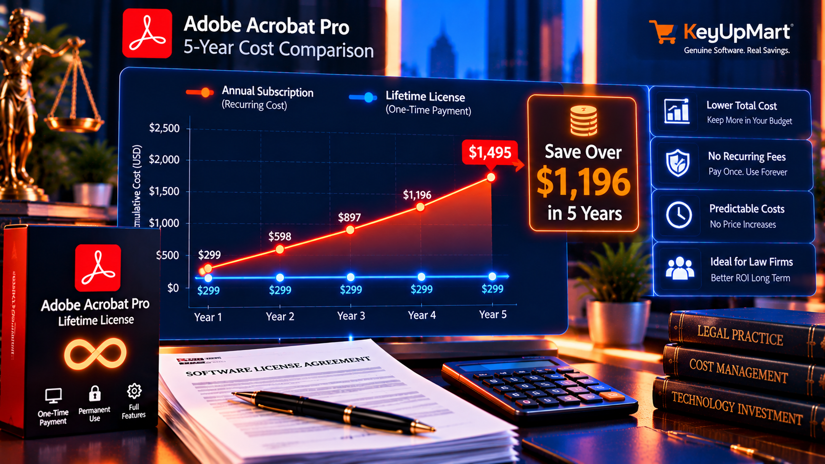 5-Year Cost Comparison: The Real Numbers