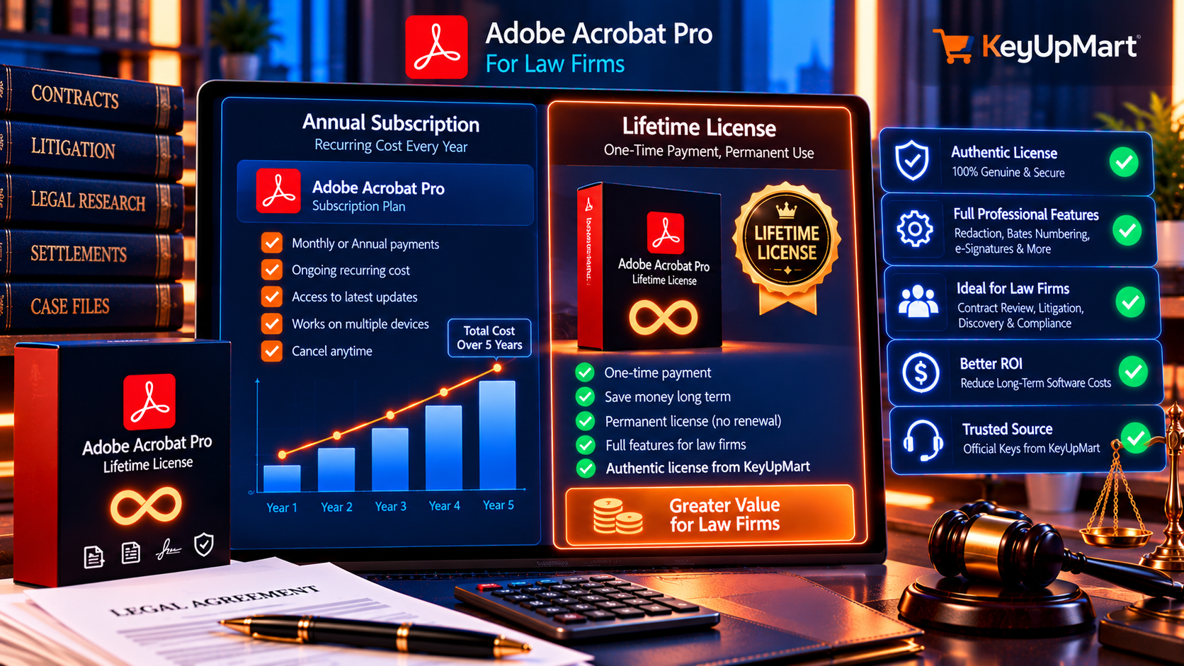 Adobe Acrobat Pro Pricing for Law Firms: Lifetime License vs Subscription