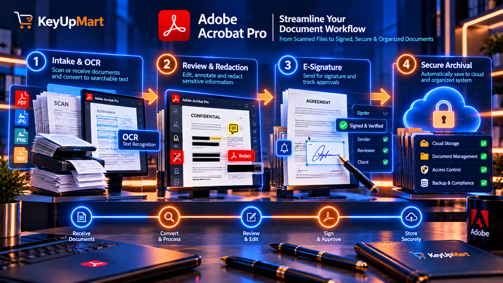 Document Workflow Automation