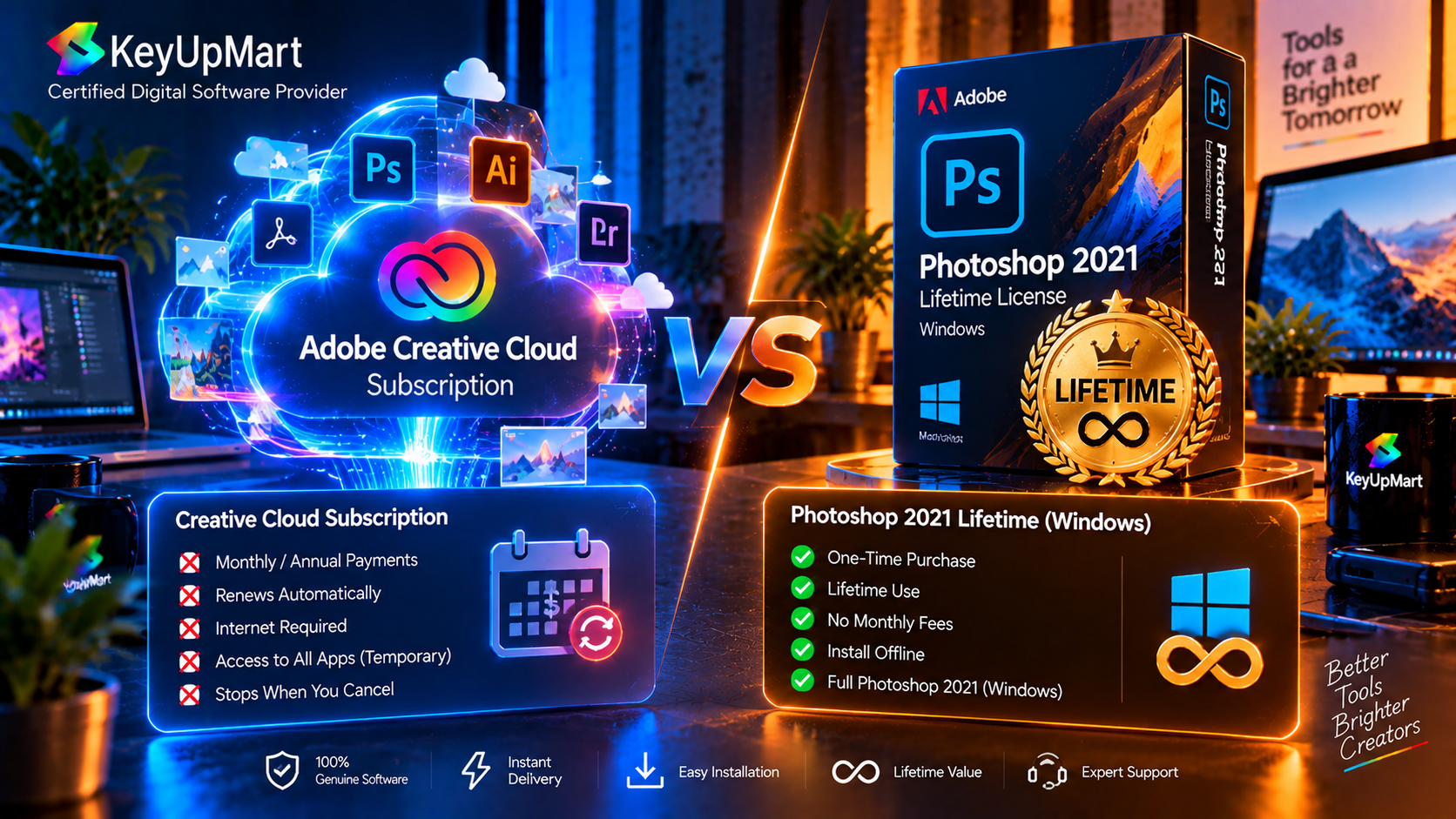 Comparing a Photoshop subscription with a one-time purchase